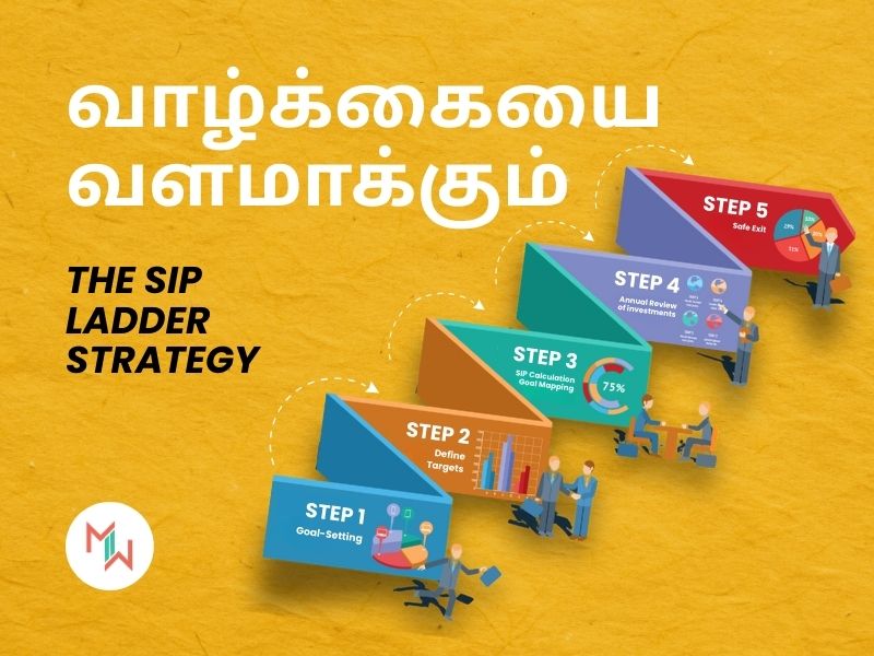 வாழ்க்கையை வளமாக்கும் SIP Ladder Strategy