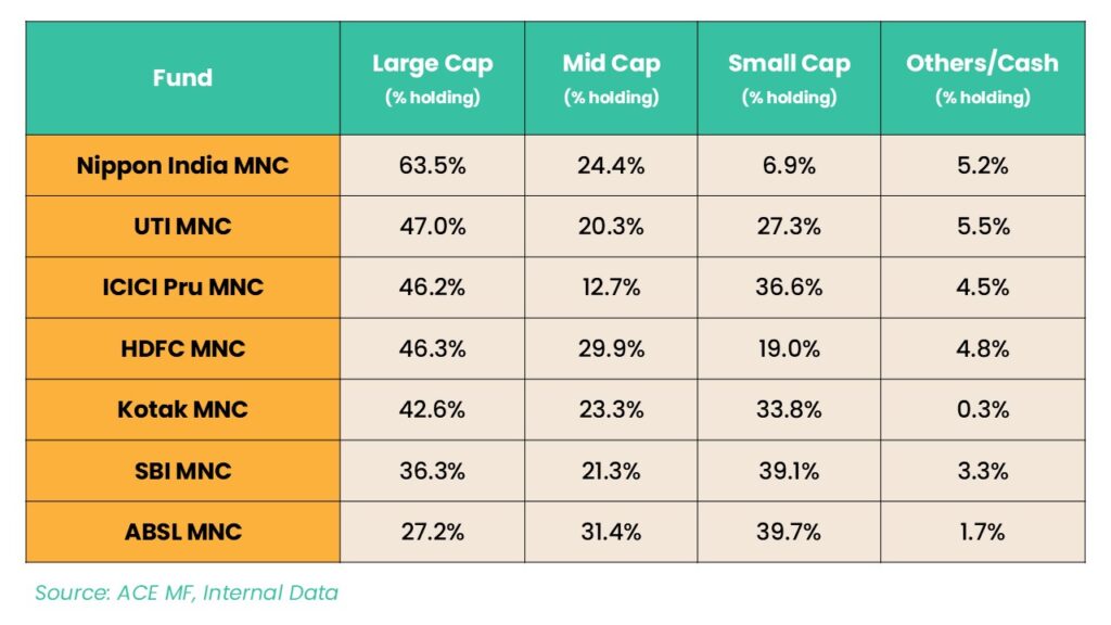 MNC Funds