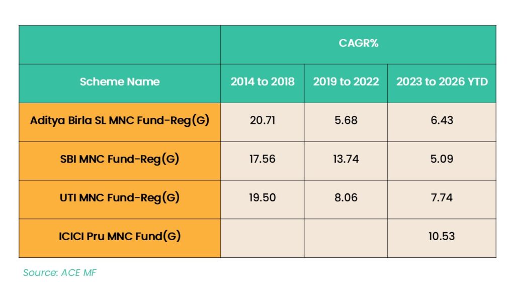 Mutual Fund Schemes