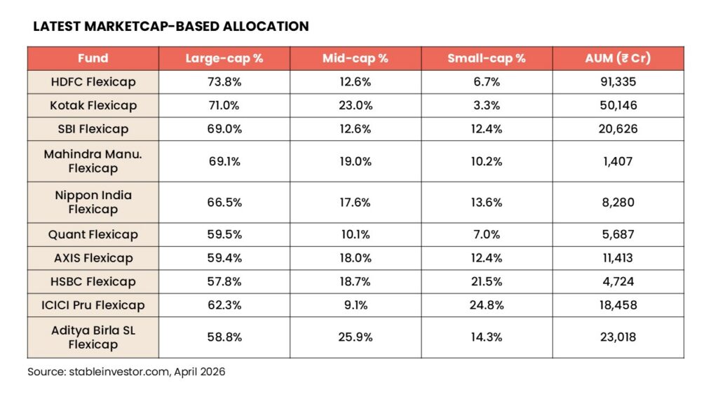 Latest Market Cap-Based Allocation