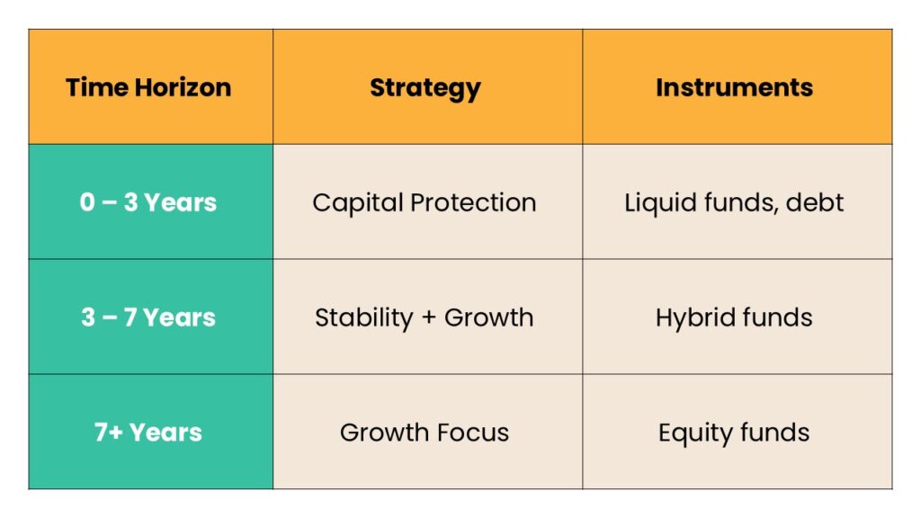 Mutual Fund Time Horizon