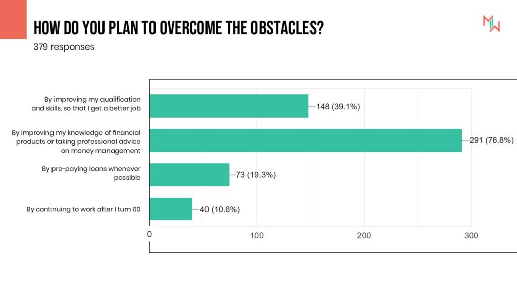 How do you plan to overcome the obstacles