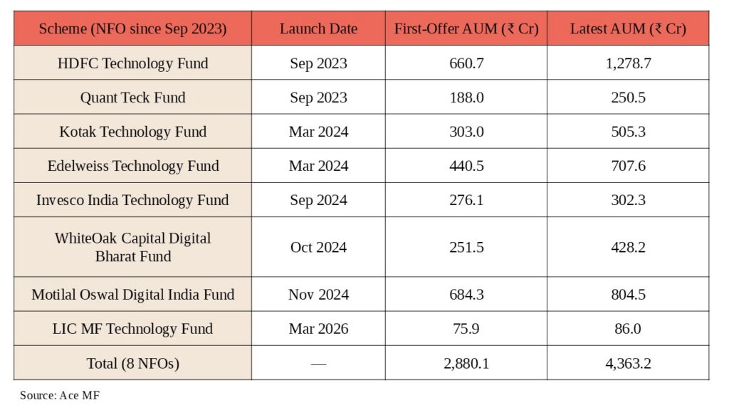 NFO schemes