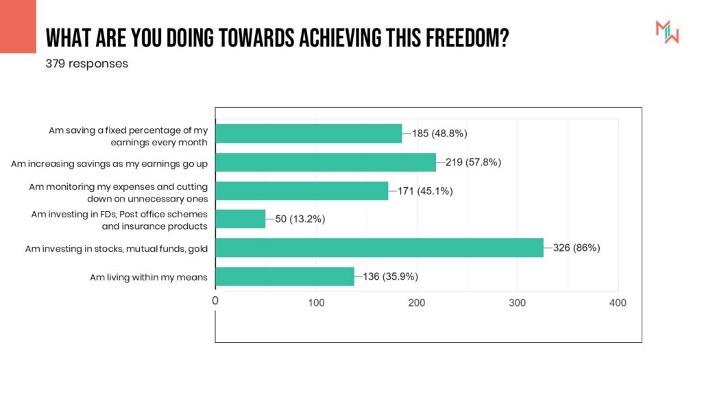 What are you doing towards achieving this freedom