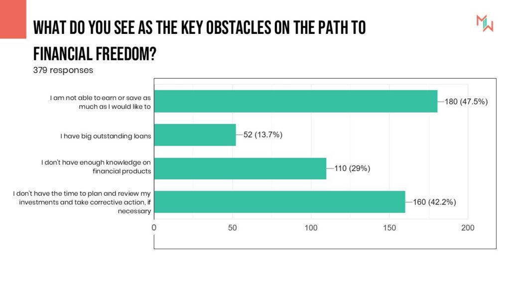 What do you see as the key obstacles on the path to financial freedom