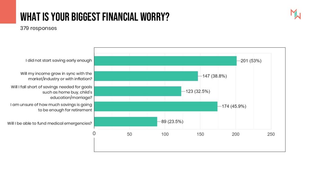 What is your biggest financial worry