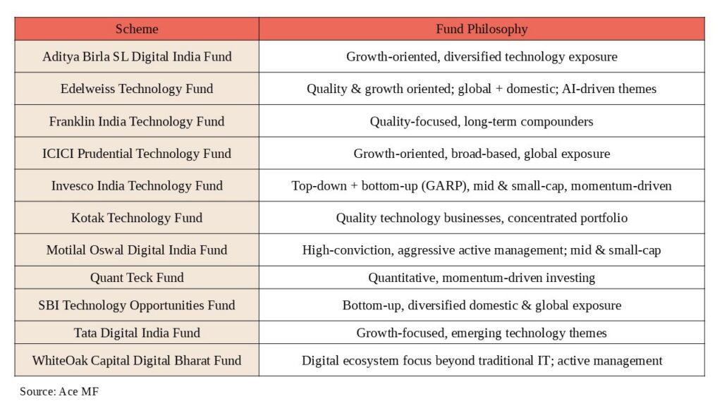 mutual fund schemes & philosophy